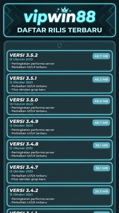 Riwayat Versi Terbaru vipwin88 untuk Android